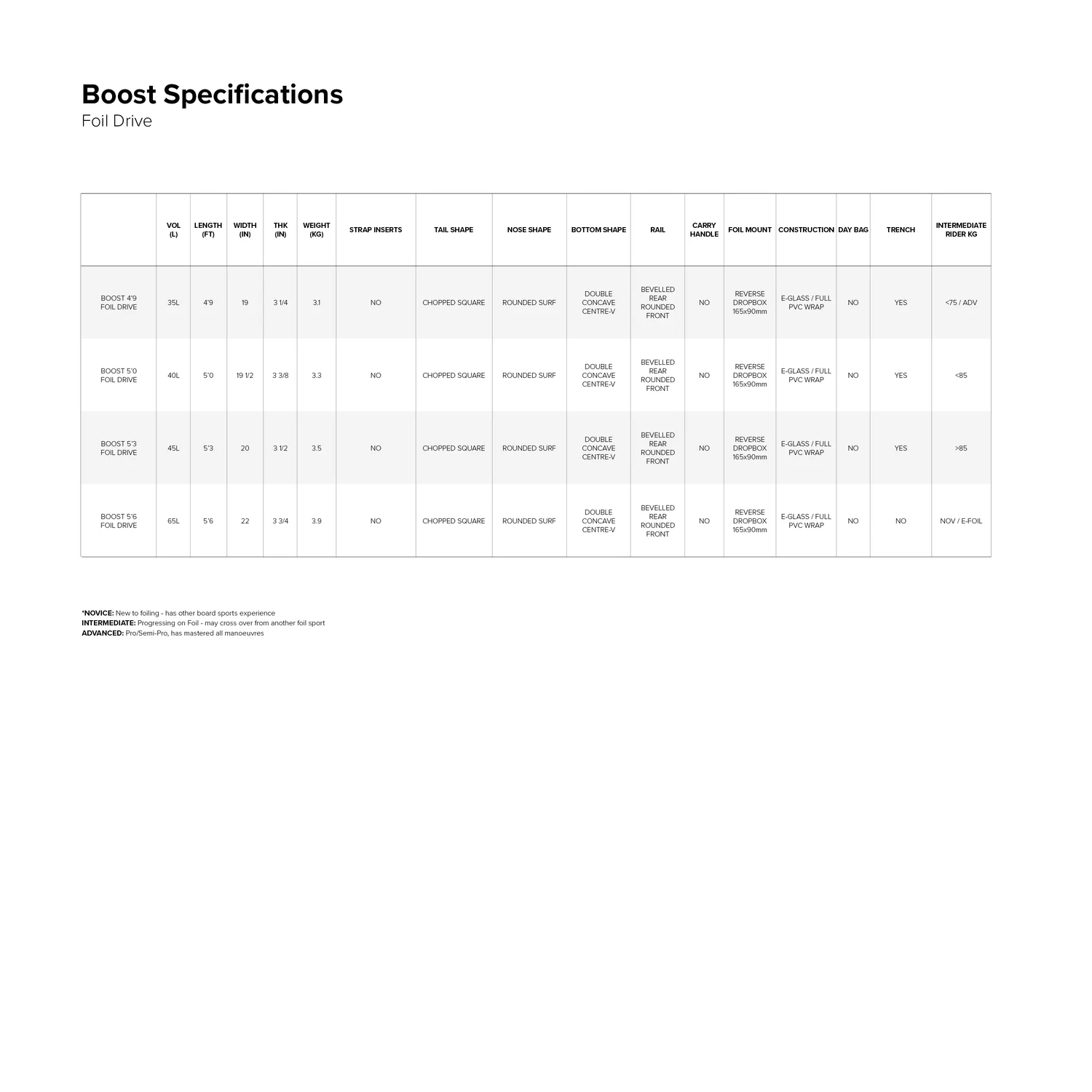 Boost Foil Board 