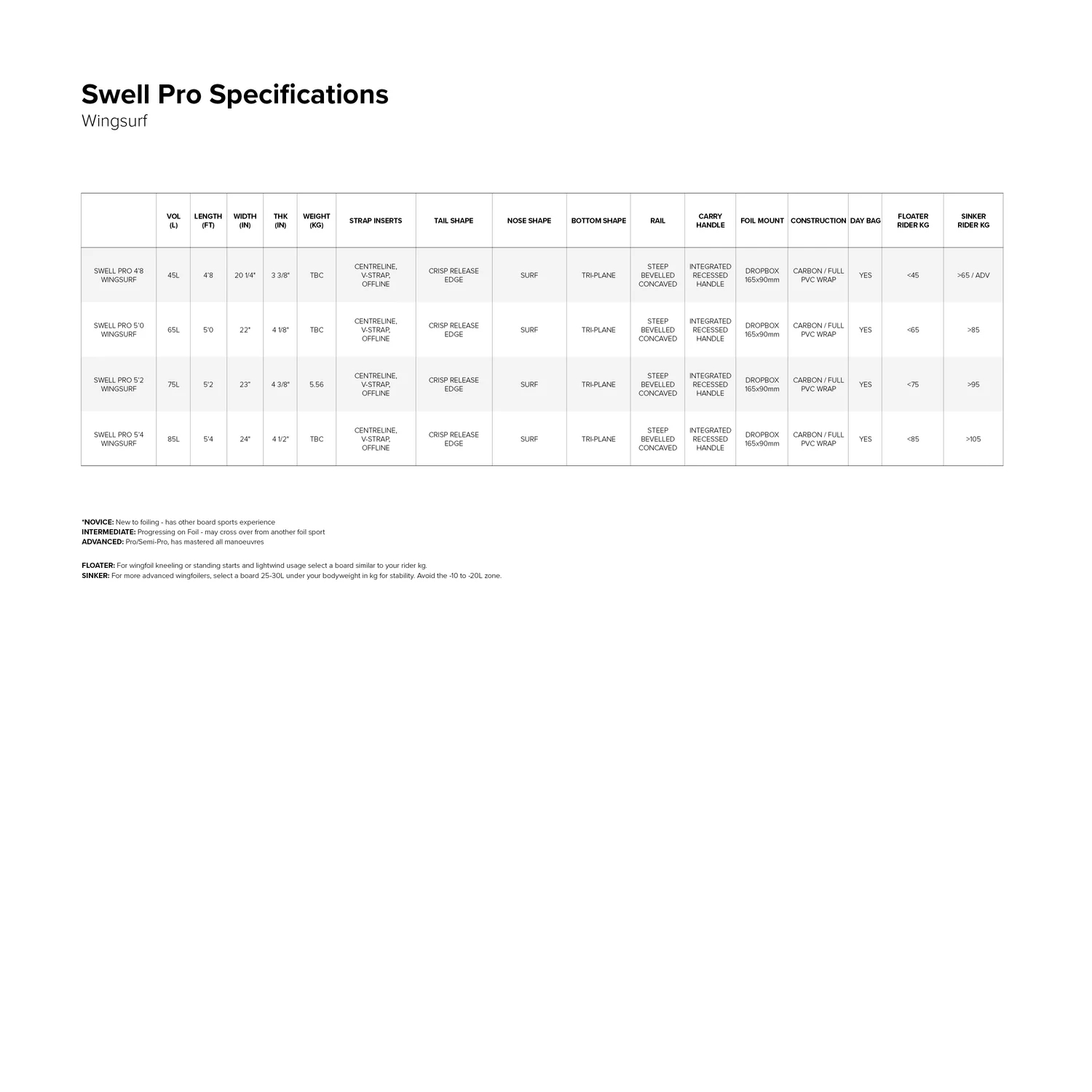 Swell Pro Foil Board